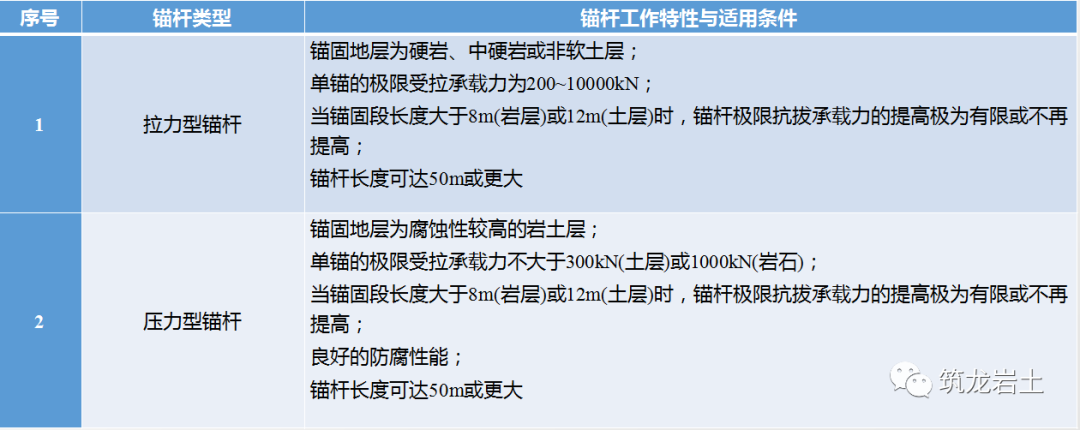 边坡锚固结构及设计计算讲解,信息量很大哦!的图37